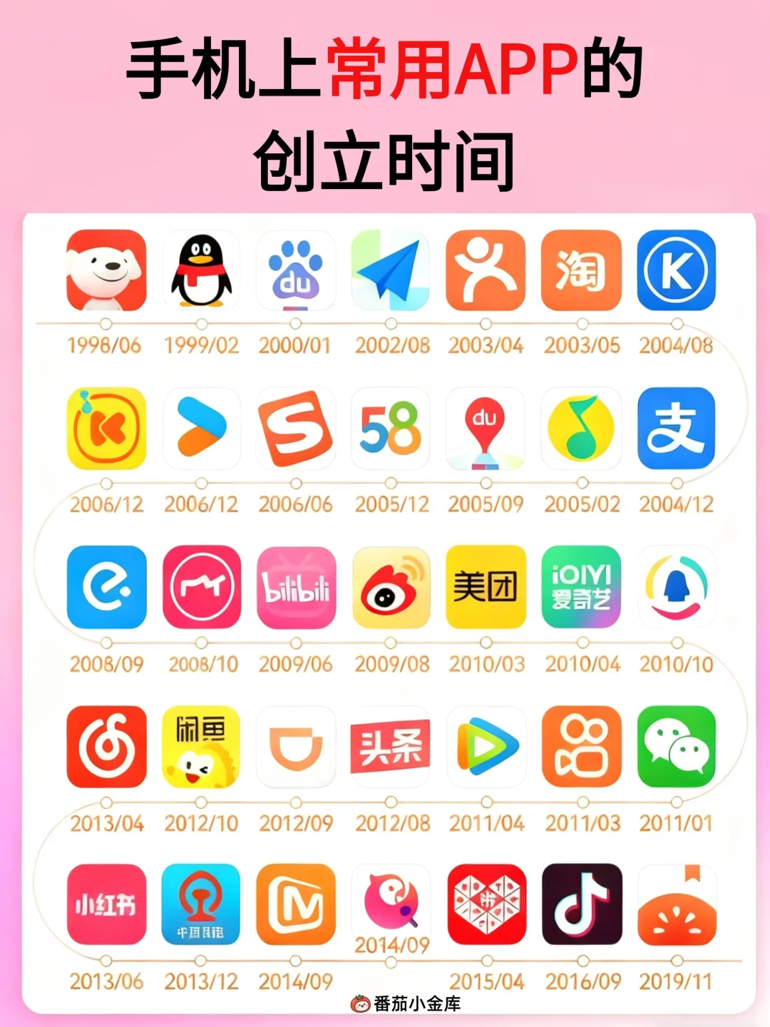 手机上那些常用APP的创立时间✨