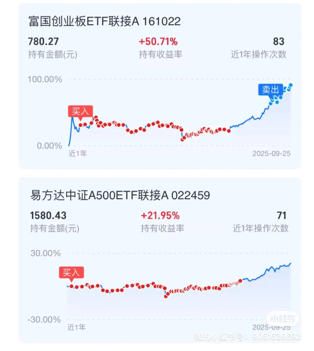 白酒 and 消费：低估买入，耐心等回暖