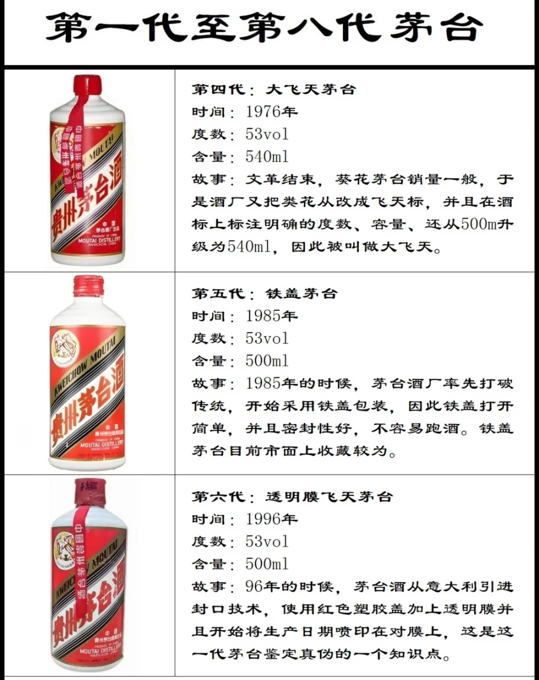 第一代至第八代茅台老酒