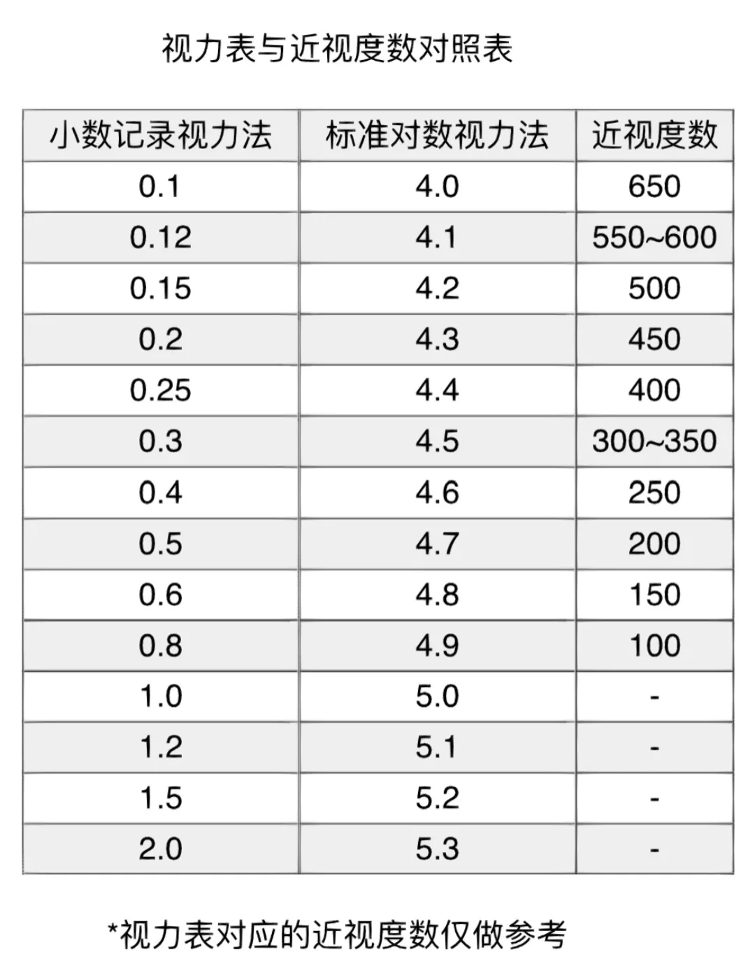 视力表你看懂了吗？