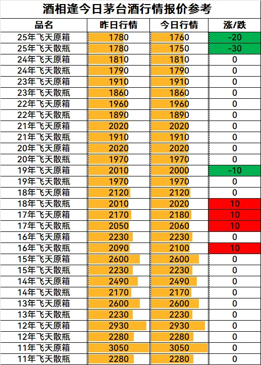 9月10日茅台行情分析