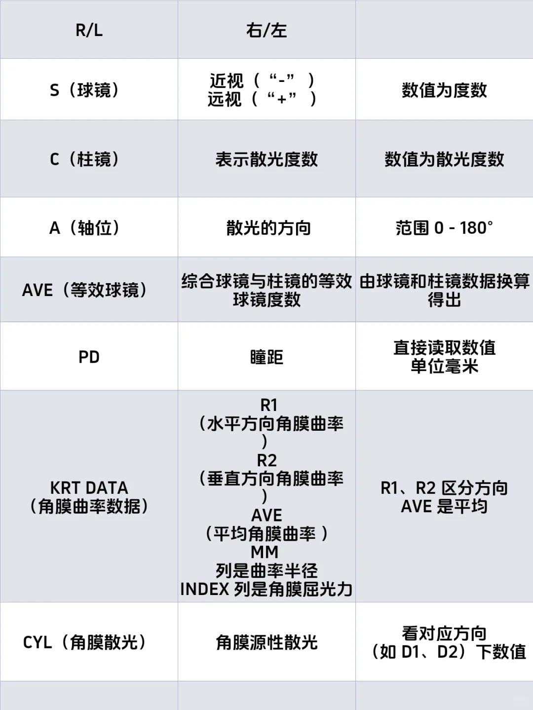 视力检查表你看得懂吗?