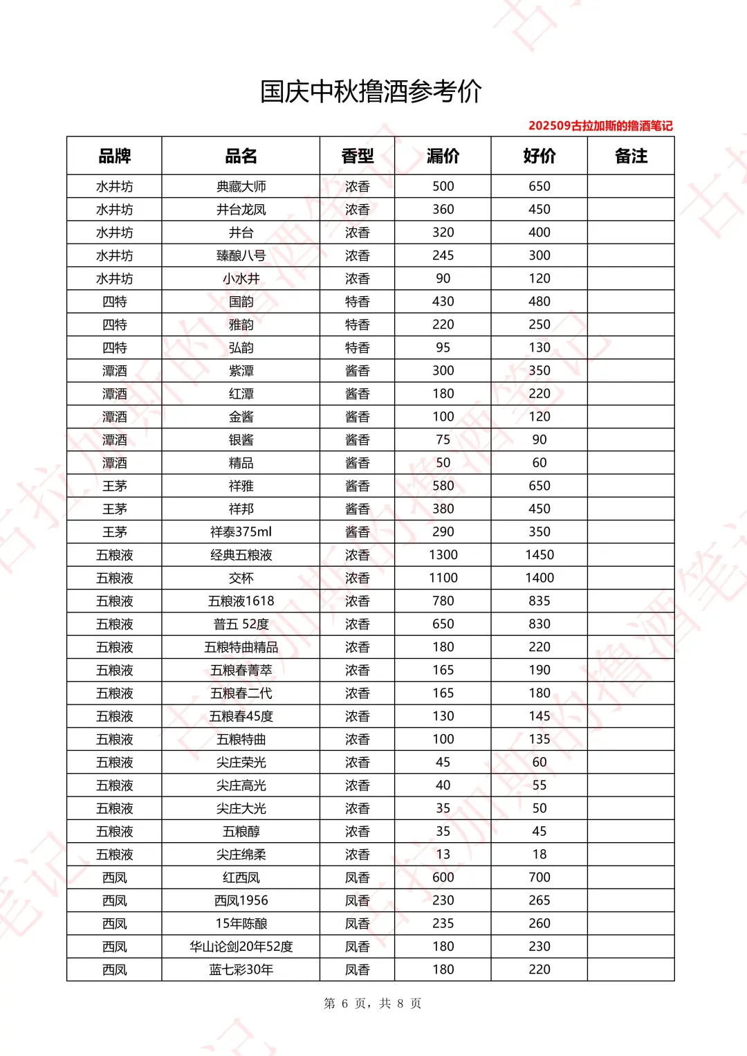 国庆中秋撸酒参考价