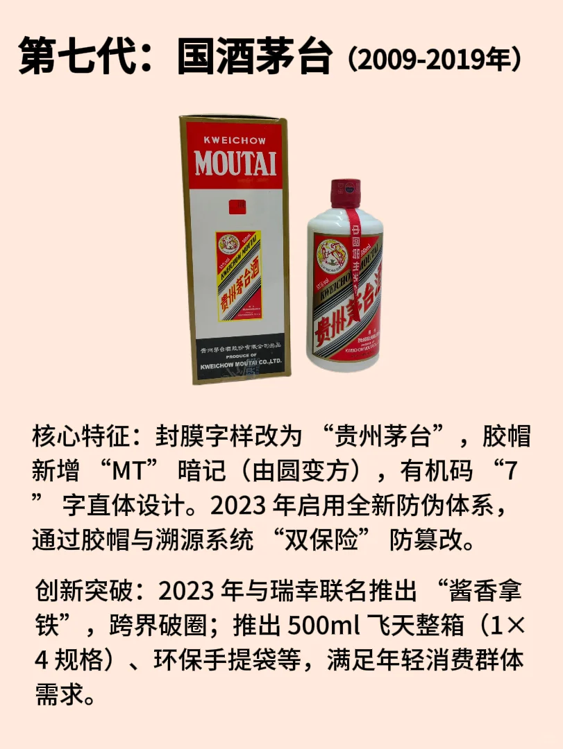 一张图带你了解茅台酒的变迁史