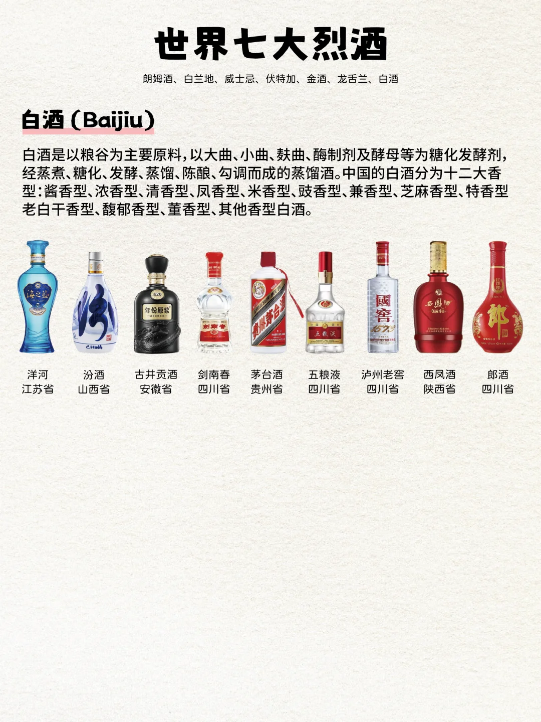 绝了❗️一文秒懂世界七大烈酒