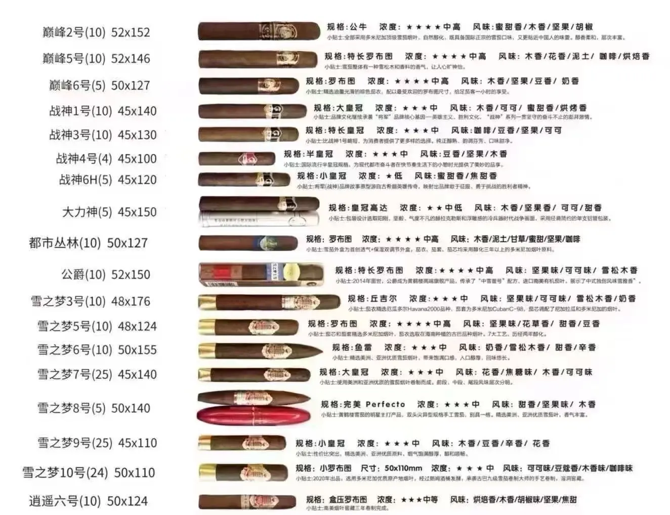 国产平价雪茄介绍