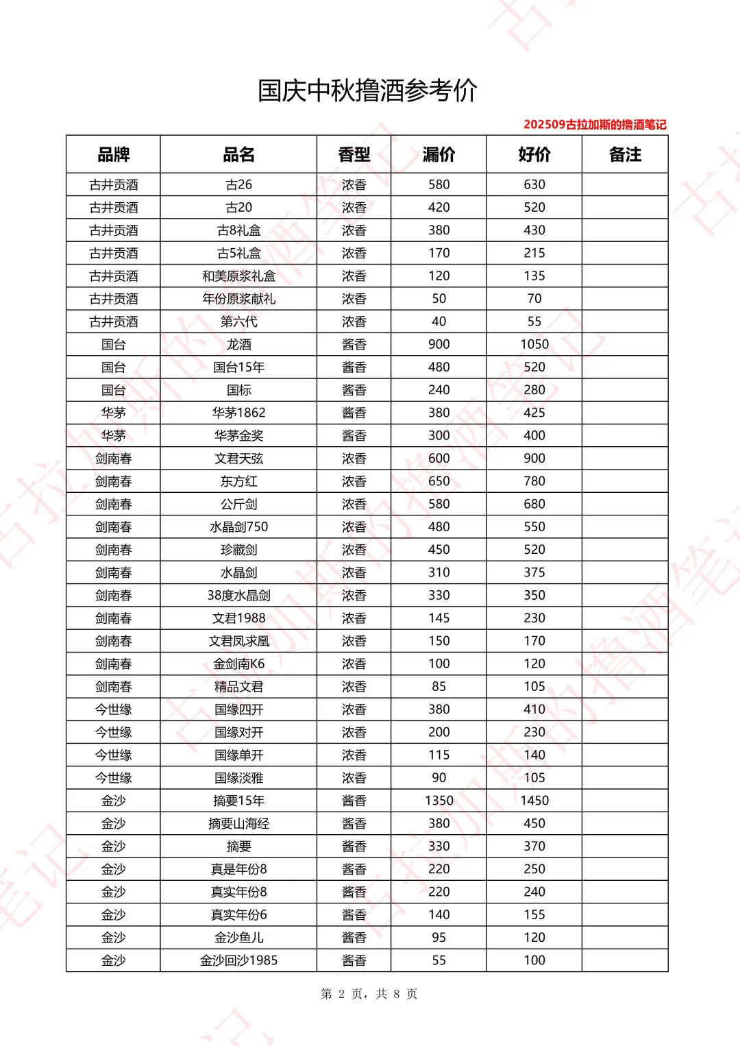 国庆中秋撸酒参考价