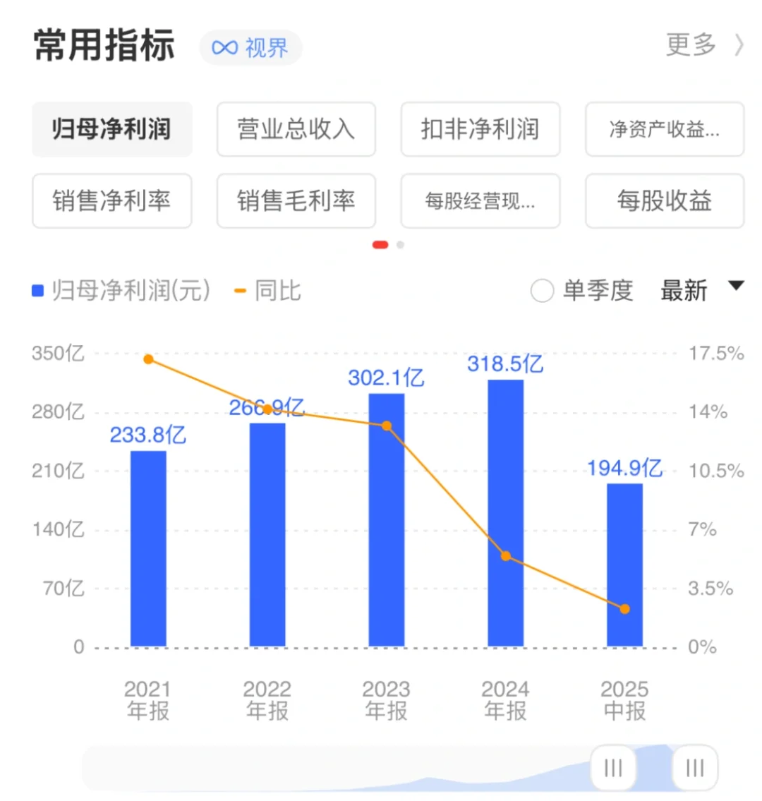 “老登”股白酒到底还能不能翻身