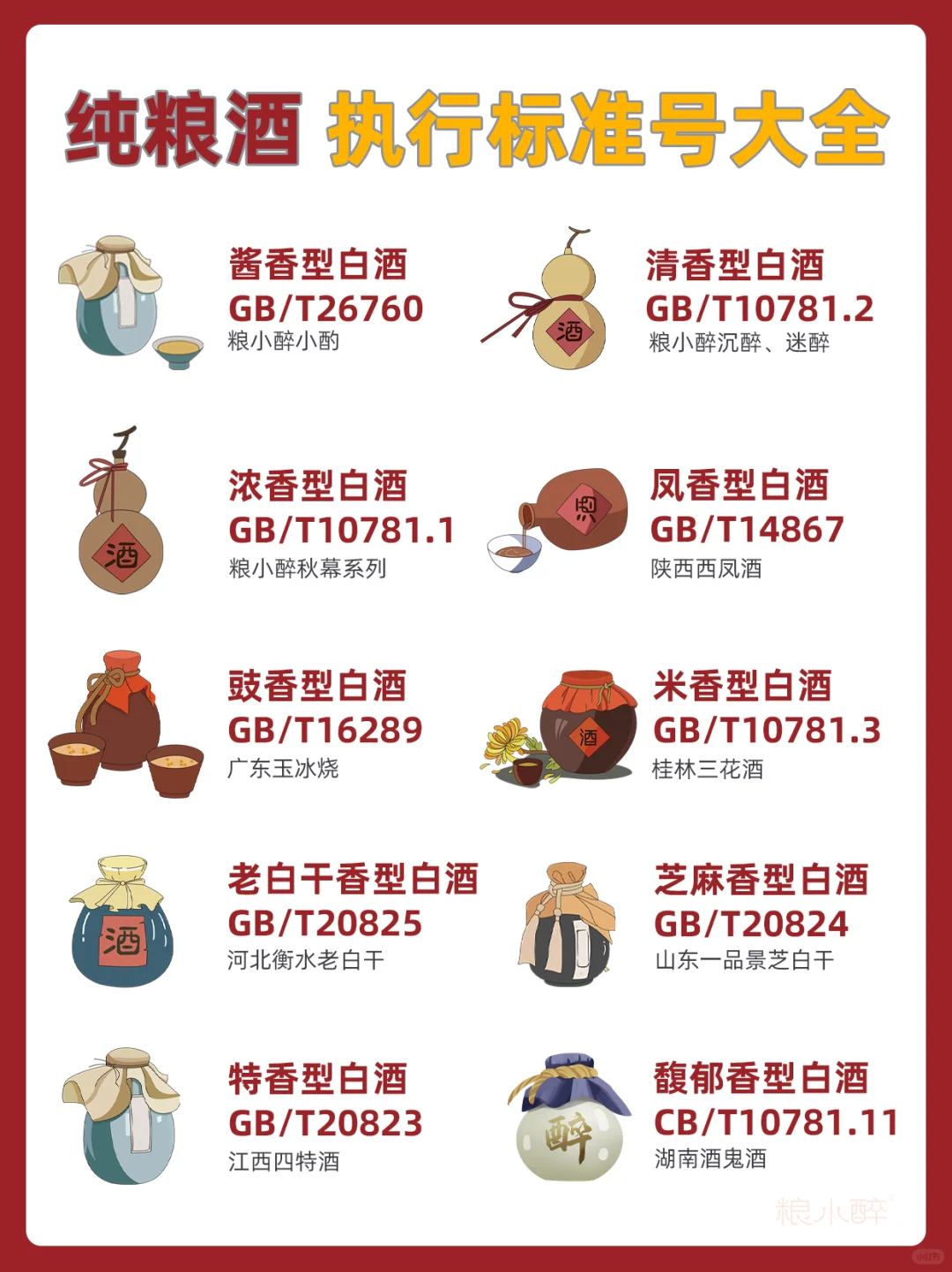 建议收藏！纯粮酒执行标准号大全