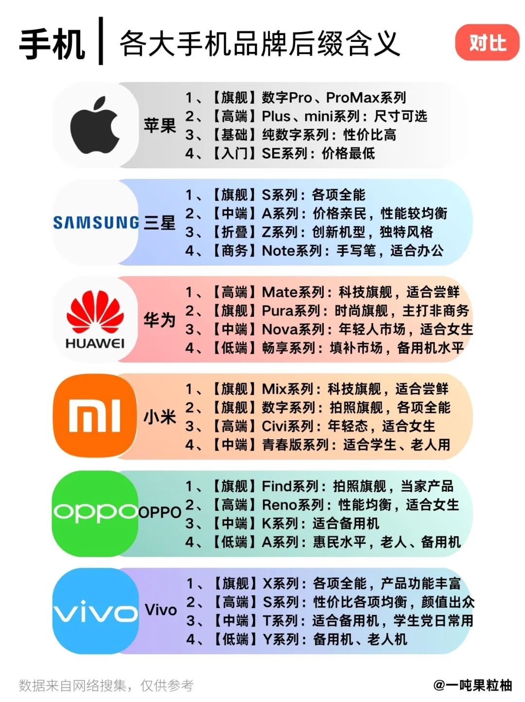 手机｜各大手机品牌后缀含义，一图教你学会