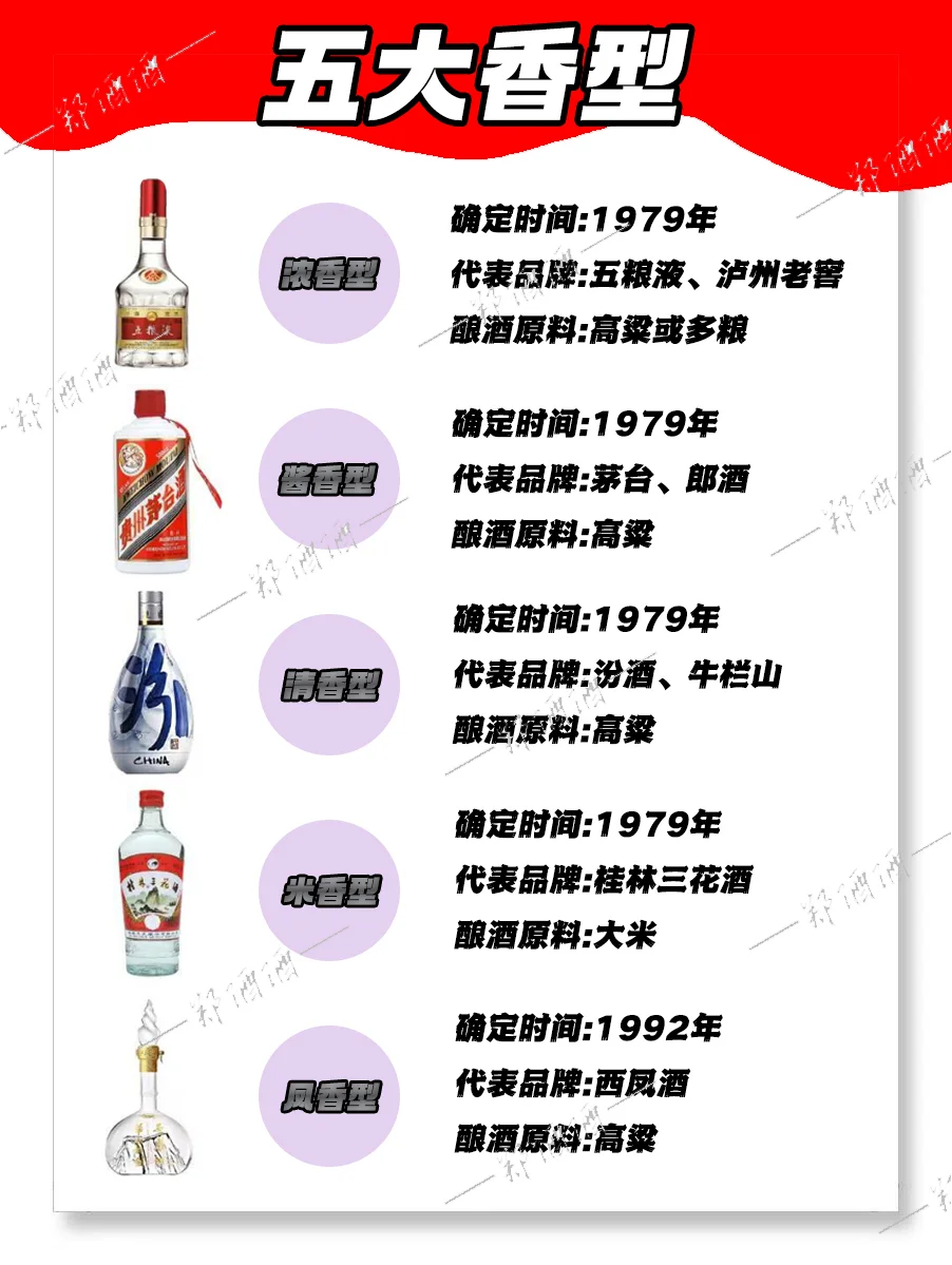 ?白酒香型大揭秘！五大香型 + 五小香型