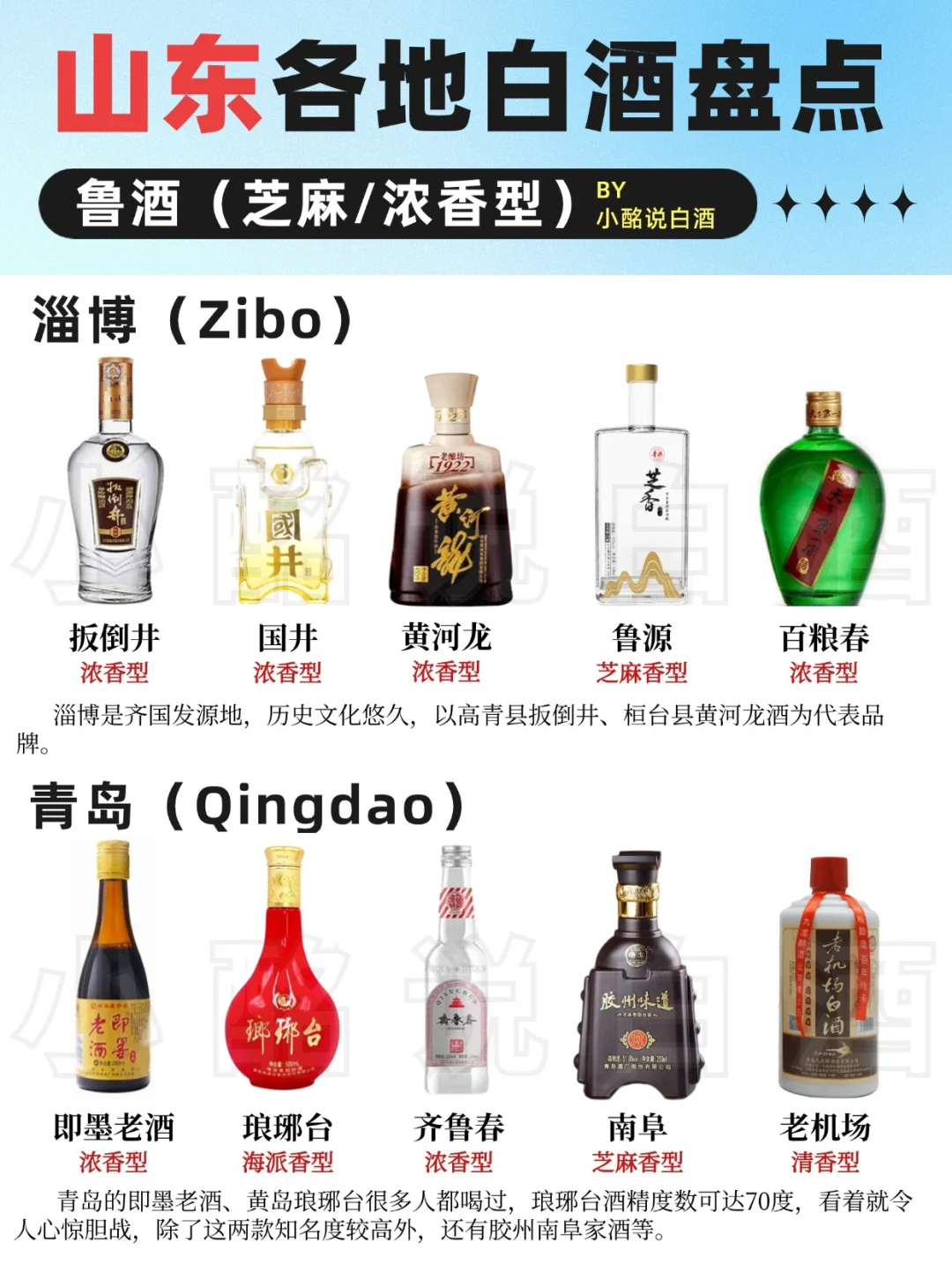 一图秒懂?|山东14地白酒盘点