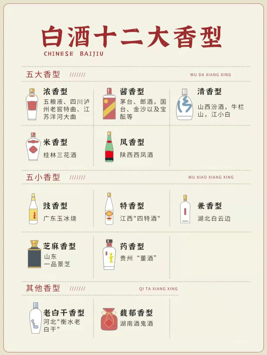 白酒分类｜四张图看懂白酒的十二大香型?