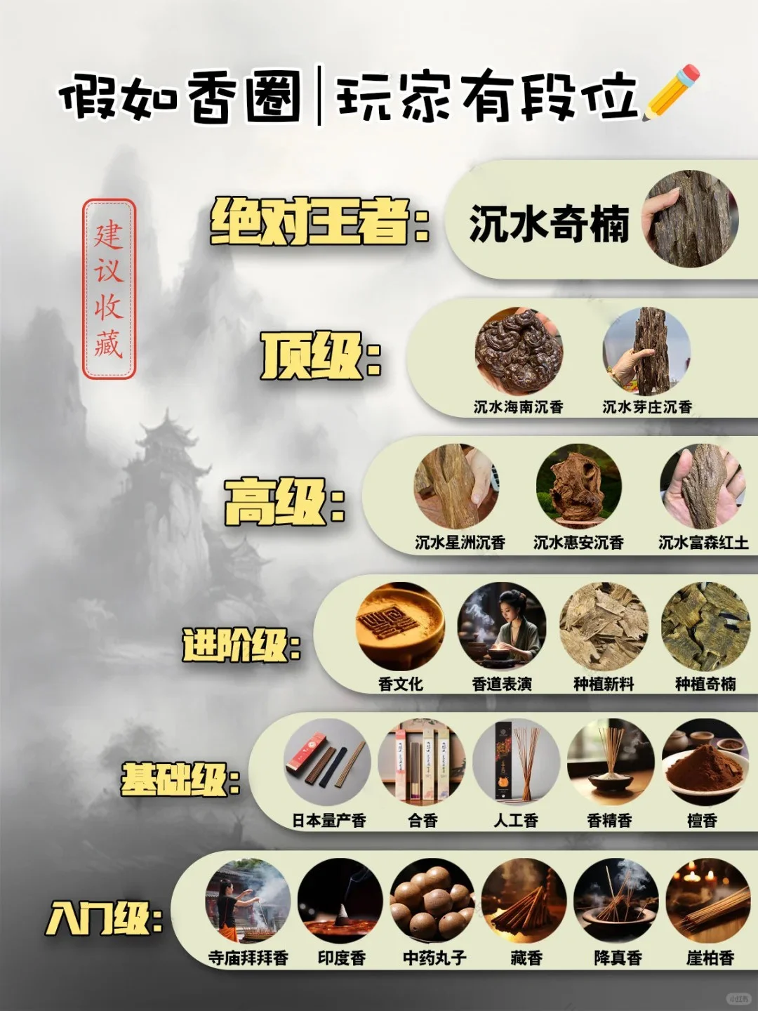 科普 | 一张图了解你在香圈的“地位”