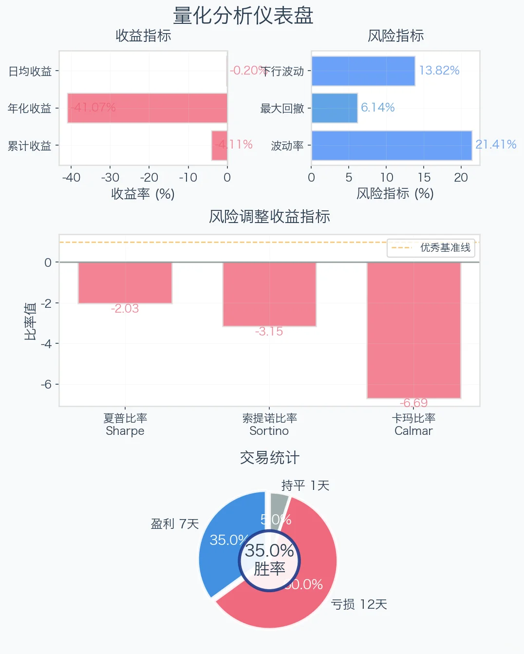 大专生单押茅台第20天 距法拉利差327.2万