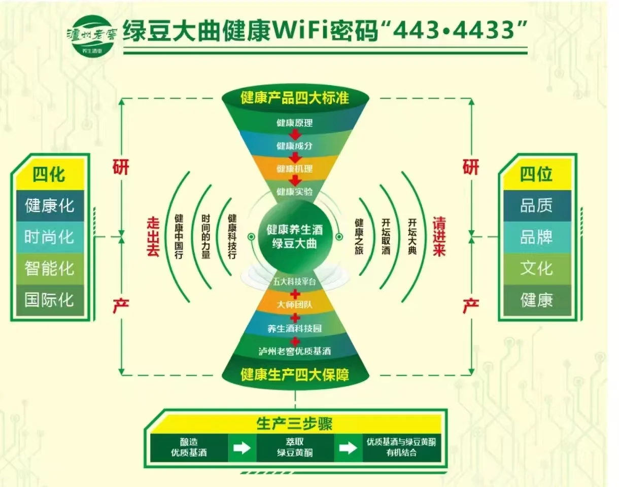 不上头，醒的快，健康饮酒。