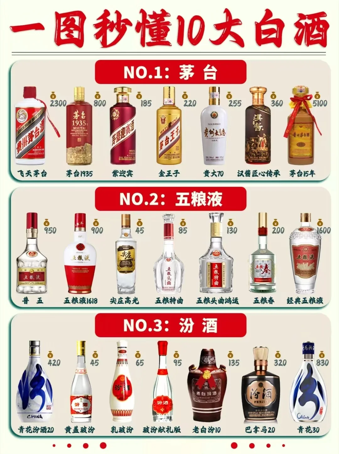 秒懂中国十大白酒！这些你都知道吗？