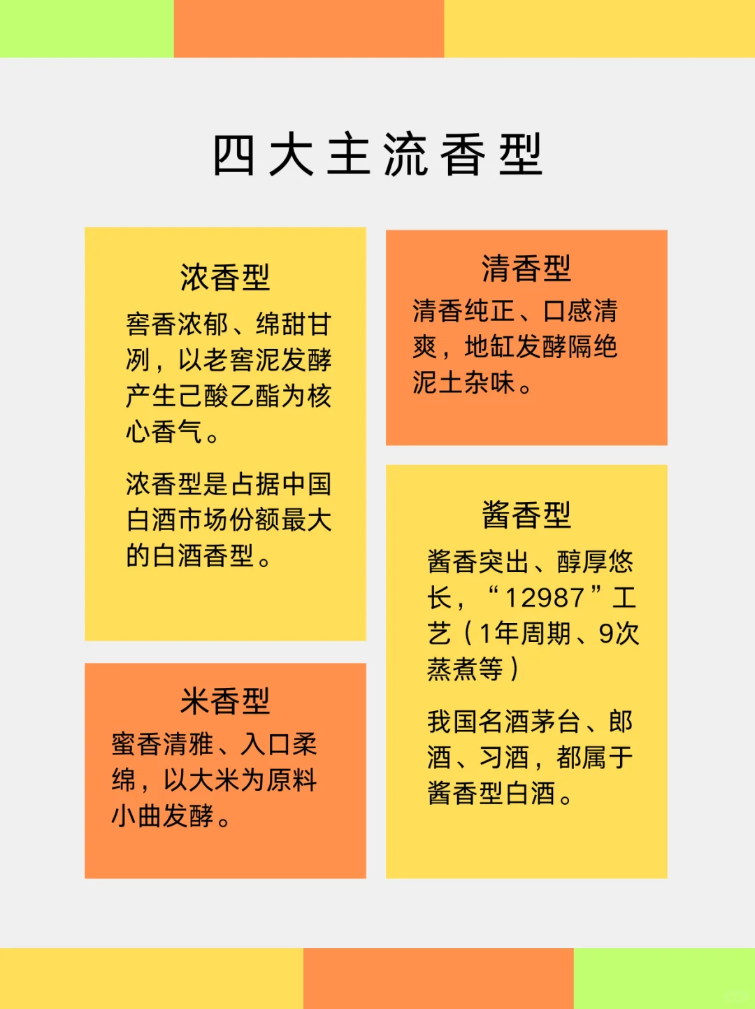 终于有人把白酒十二种香型讲清楚了