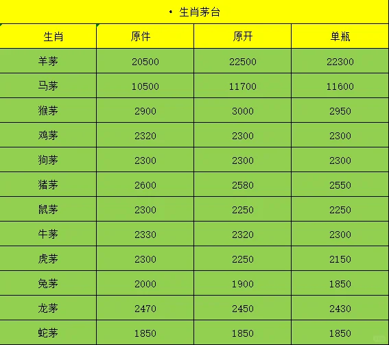 节后最新白酒价格标！！！