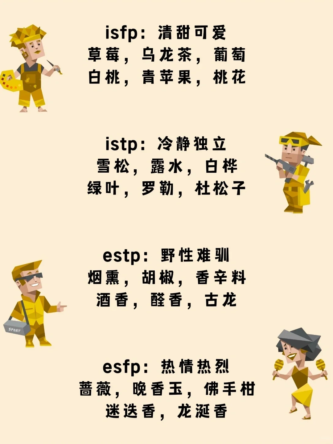 各mbti喜欢什么味道的香水（香调大全）