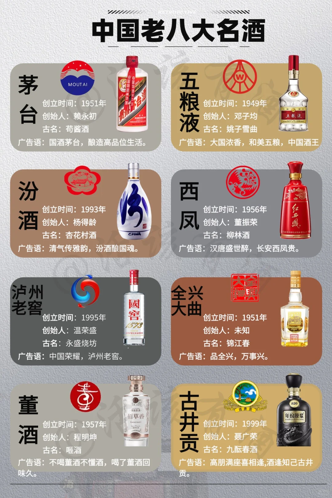 1963年评选的中国老八大名酒，你知道哪些