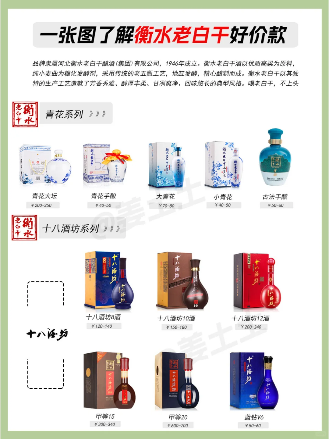 一图了解衡水老白干全系列好价