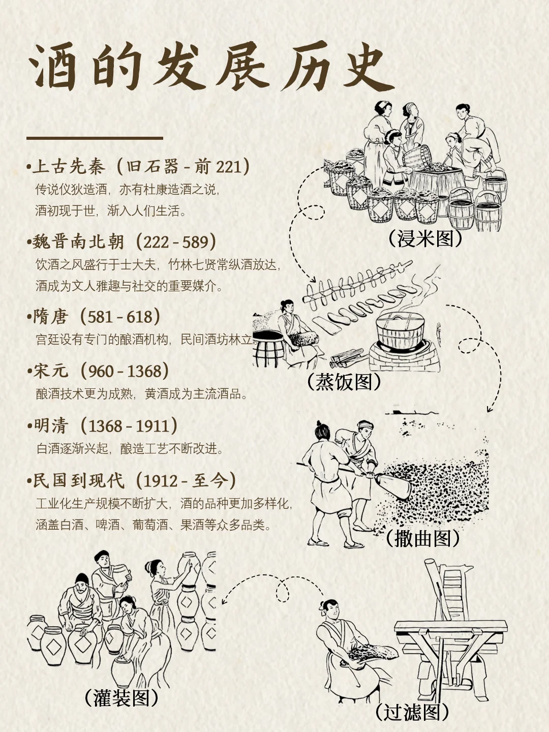 酒的发展历史,学会了你就是懂酒人