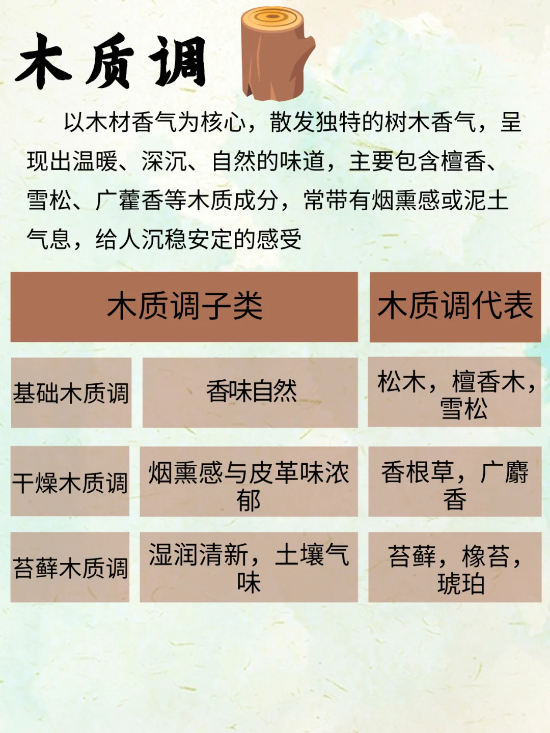 香水小白必看！香调怎么选？香调极简扫盲贴