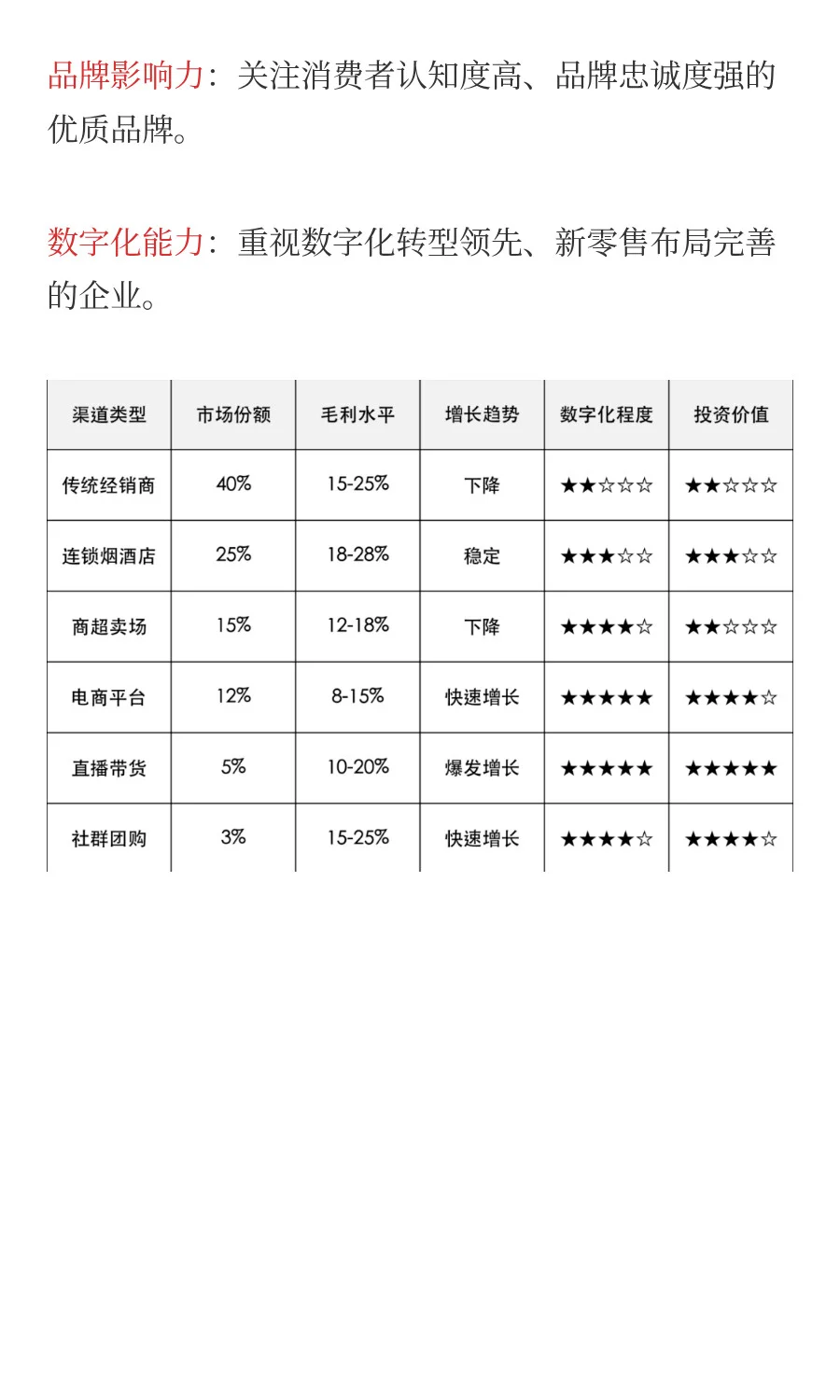 白酒产业链：全价值拆解和投资机会