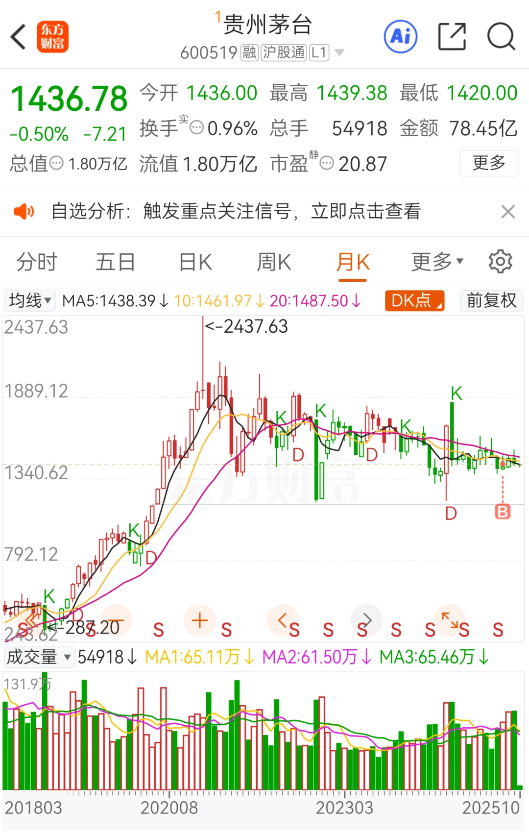继续加仓白酒，明后年或将迎来史诗级行情！