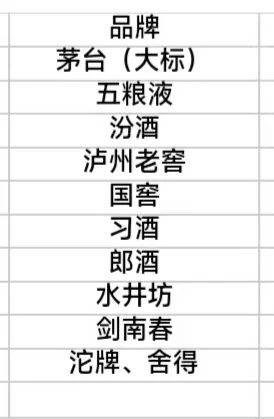 抖音白酒品牌授权