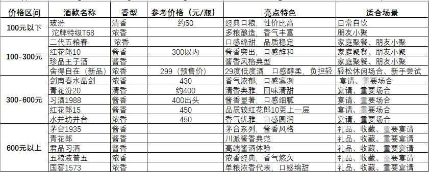 9月白酒购买推荐