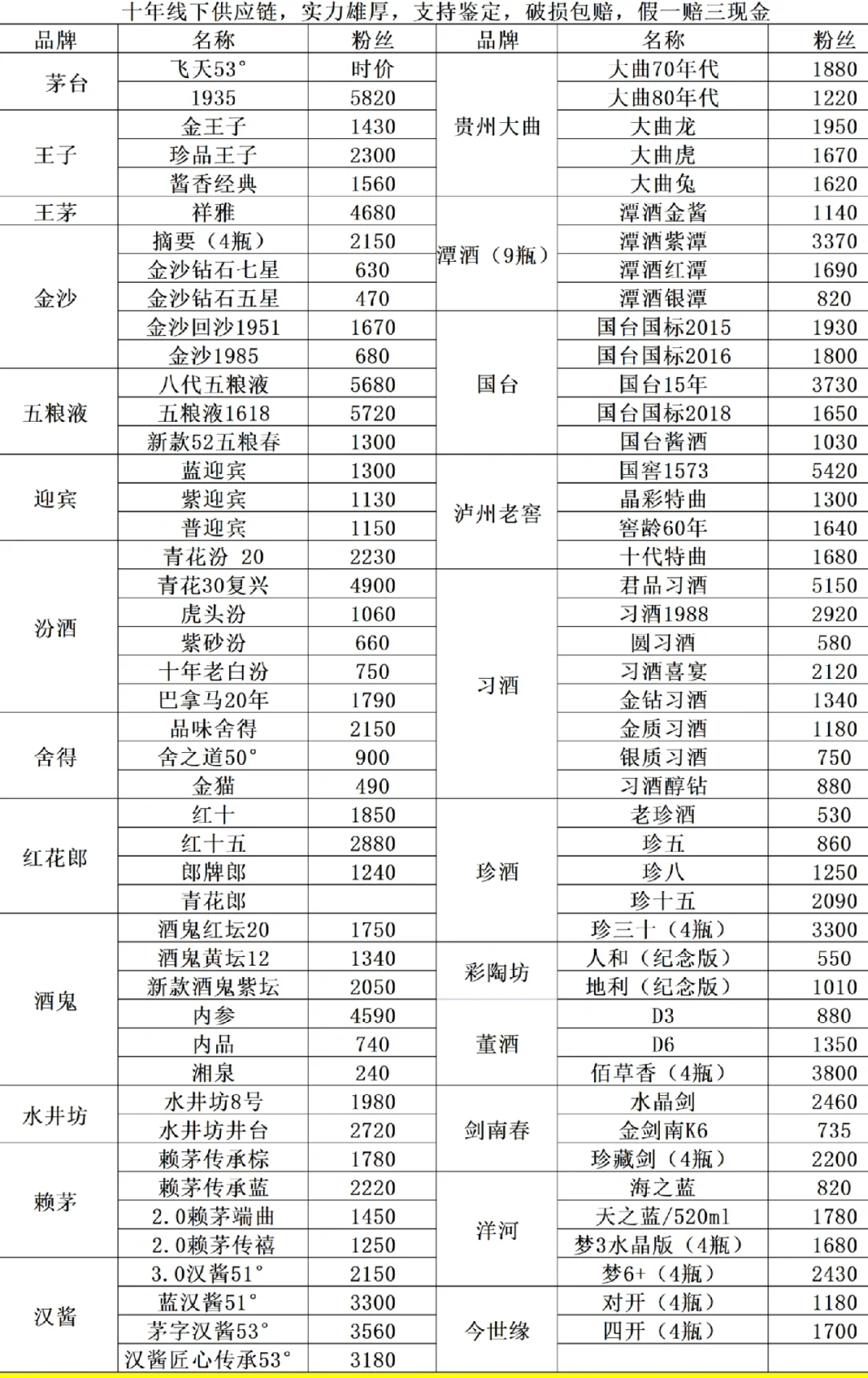 3.31白酒行情分析推荐，