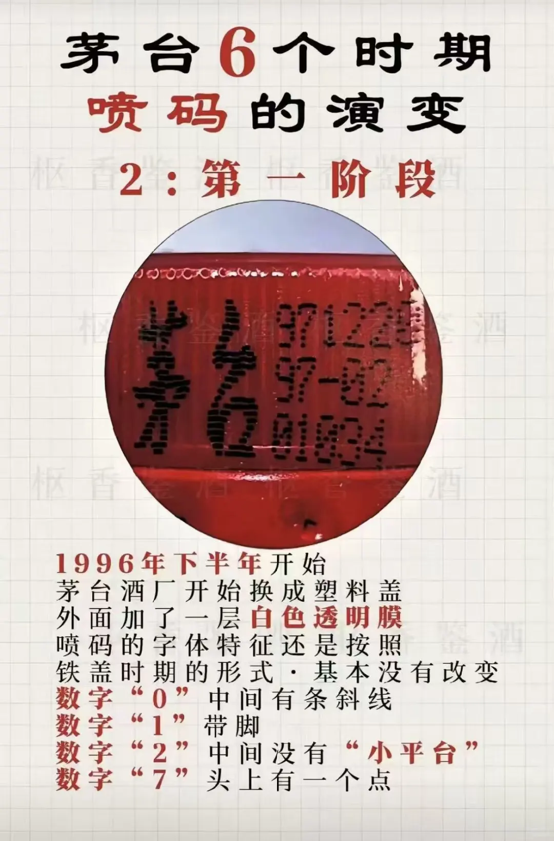 茅台酒六个时期喷码演变！