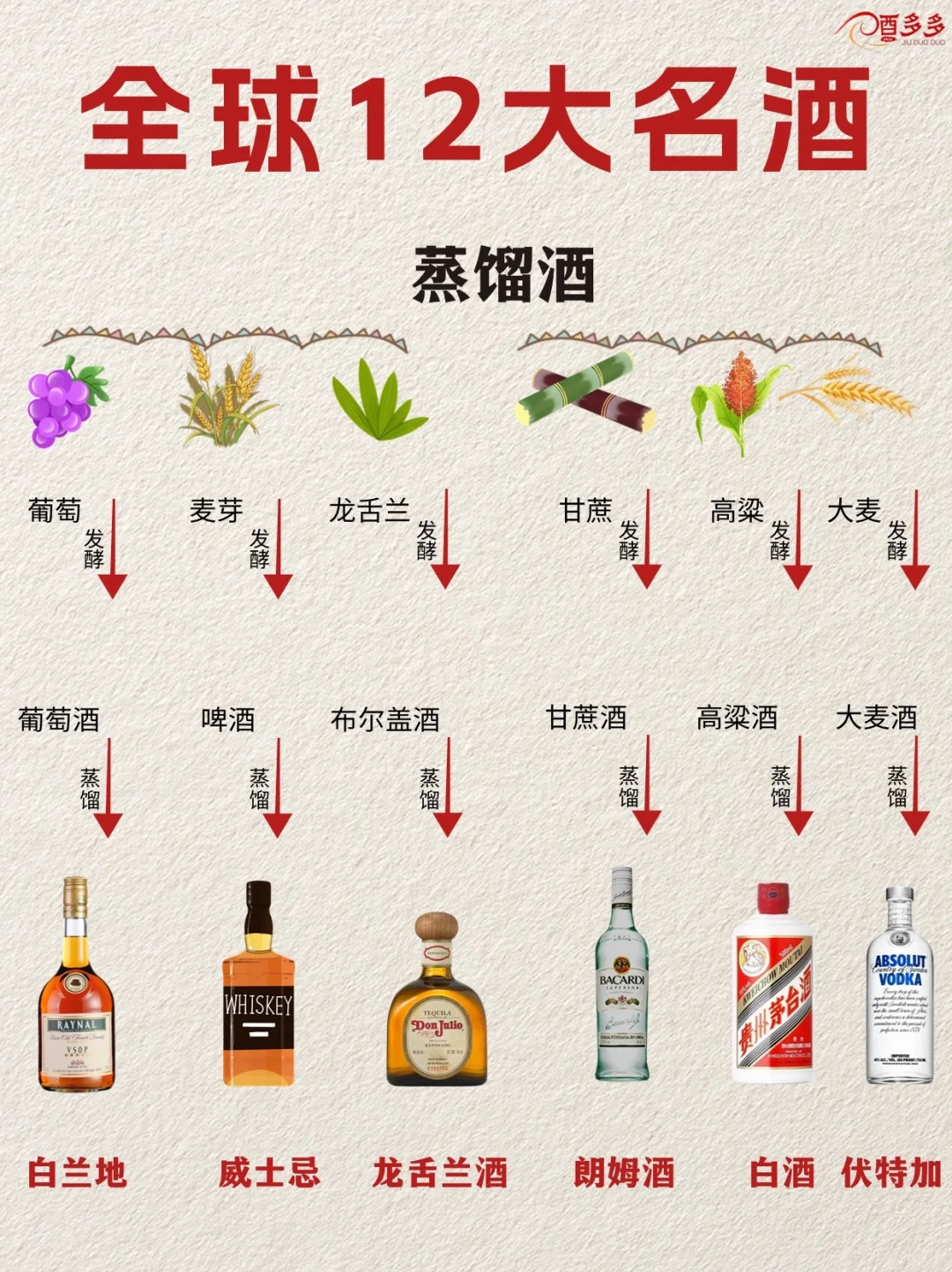 ?全球12大名酒大盘点!你喝过几种??