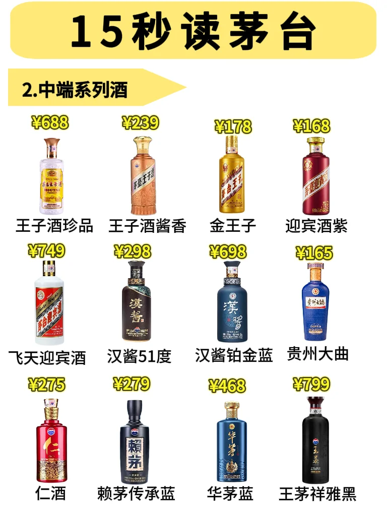 一图秒懂茅台酒！中国白酒天花板，收藏这