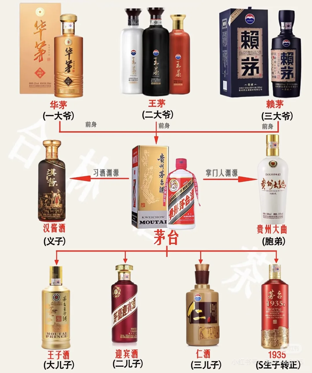 茅台酒怎么买不踩坑？