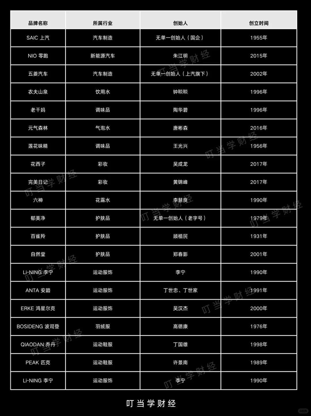 国货当自强｜经典国货美妆品牌大荟萃?
