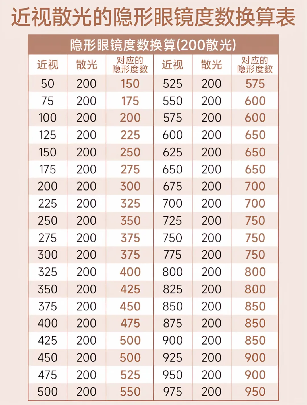 美瞳度数怎么选❓