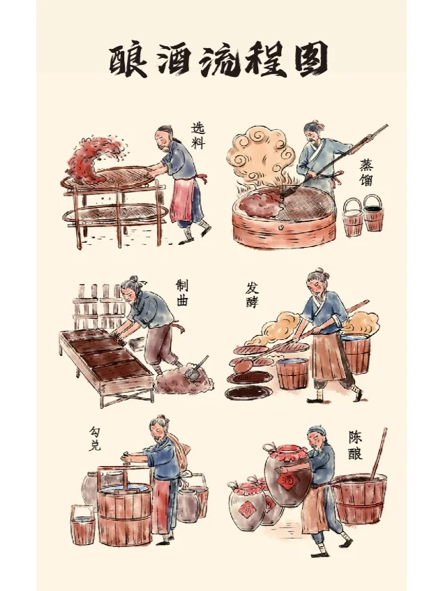 ?穿越千年，探寻古代酿酒的神秘魅力✨