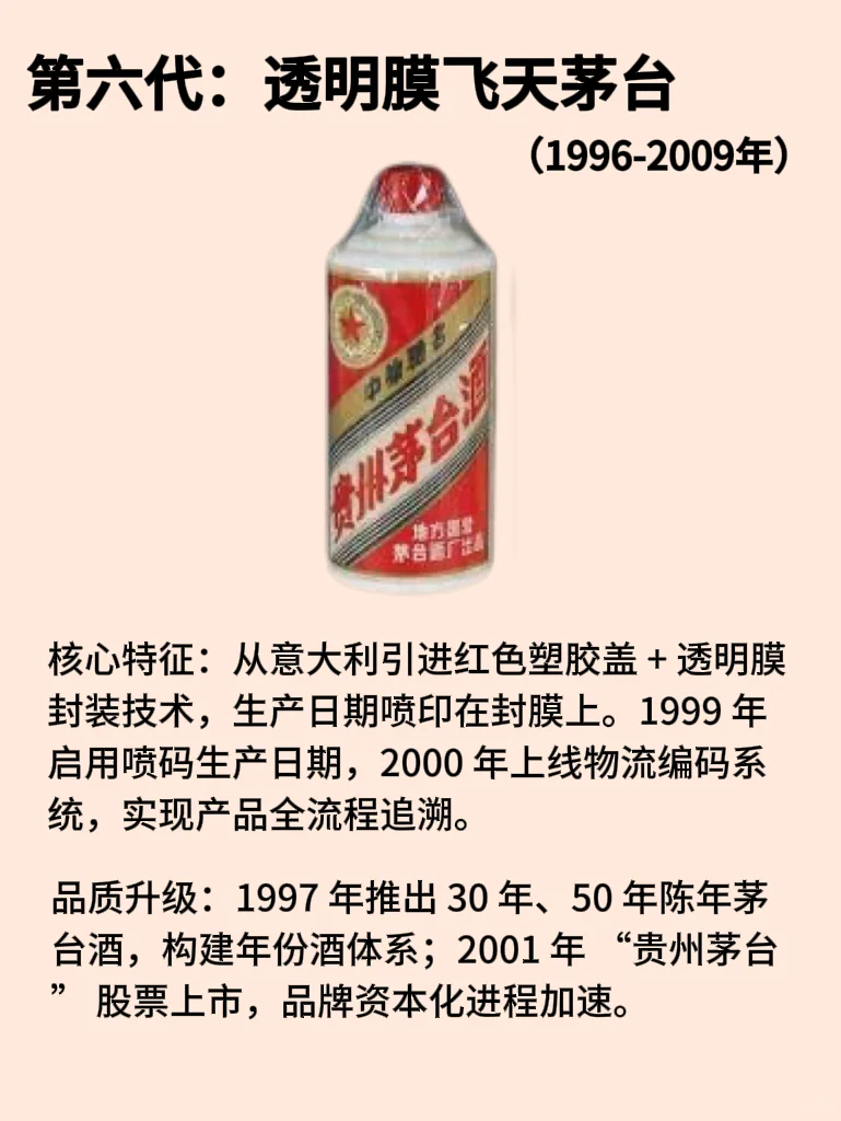 一张图带你了解茅台酒的变迁史