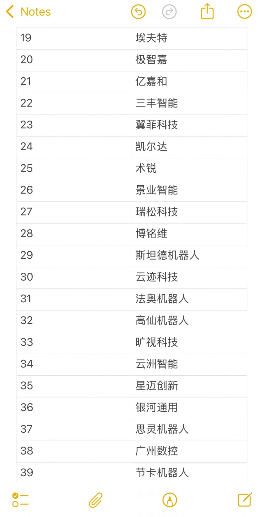 【机器人?行业投简历必看企业】