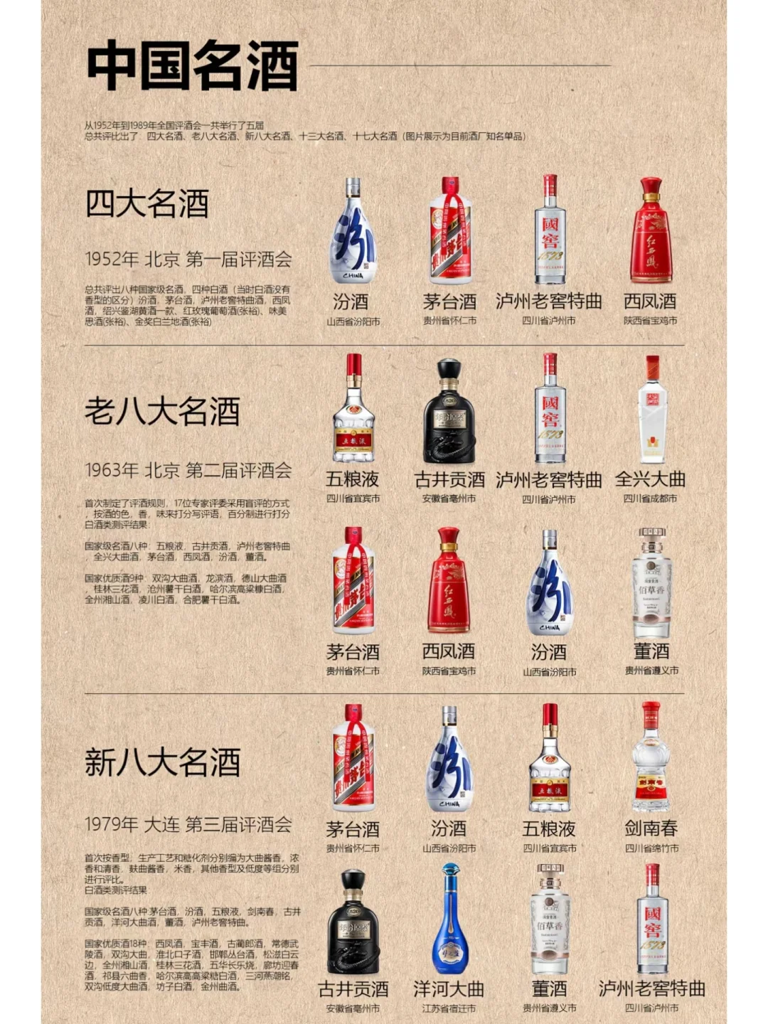 1000多就可以拥有平民版的十七大名酒?