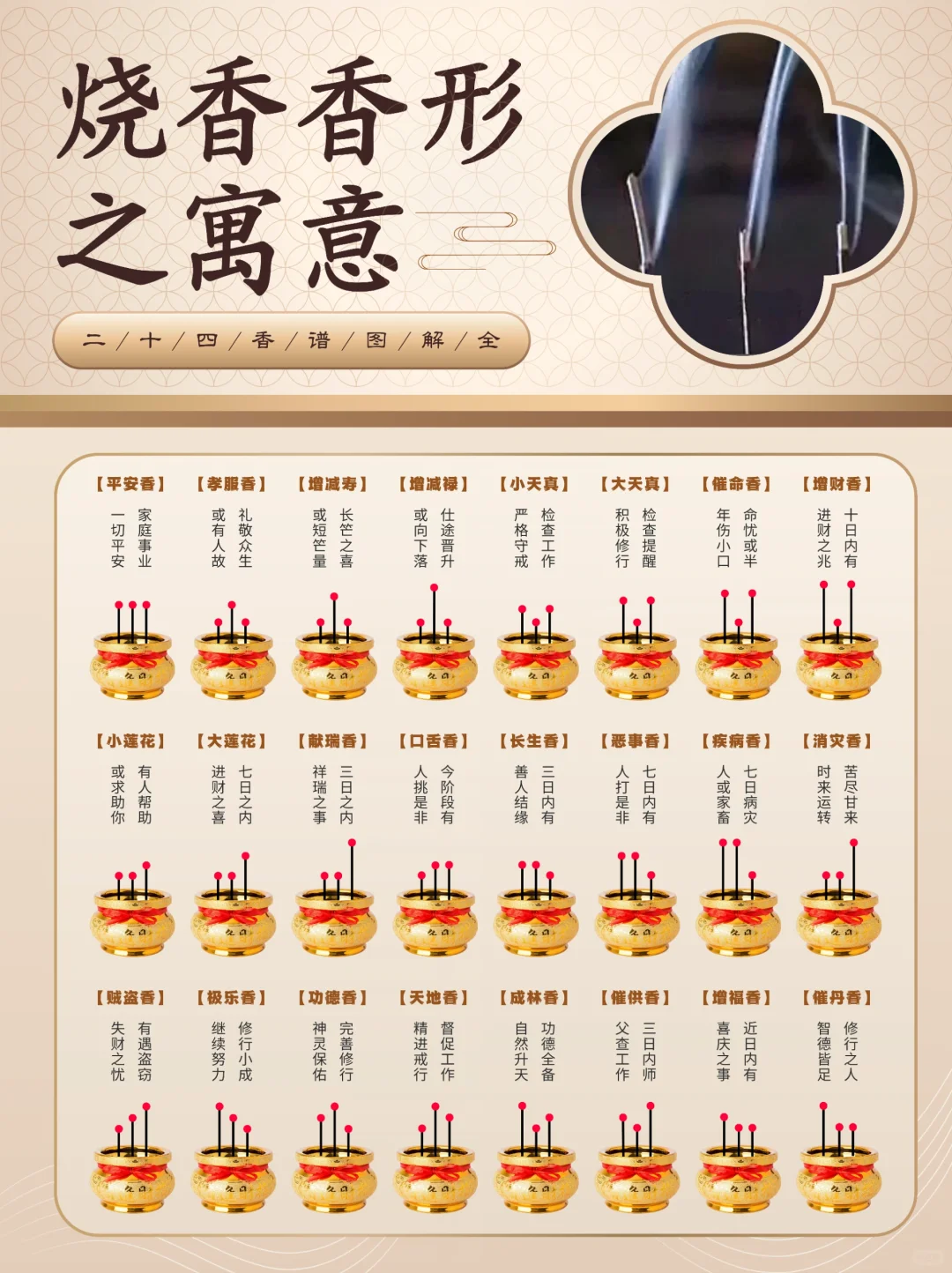 解锁三支香寓意?24香谱带你领略香文化