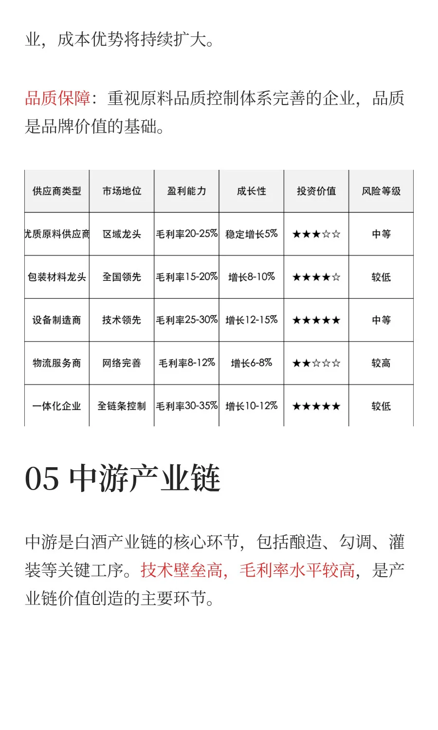 白酒产业链：全价值拆解和投资机会