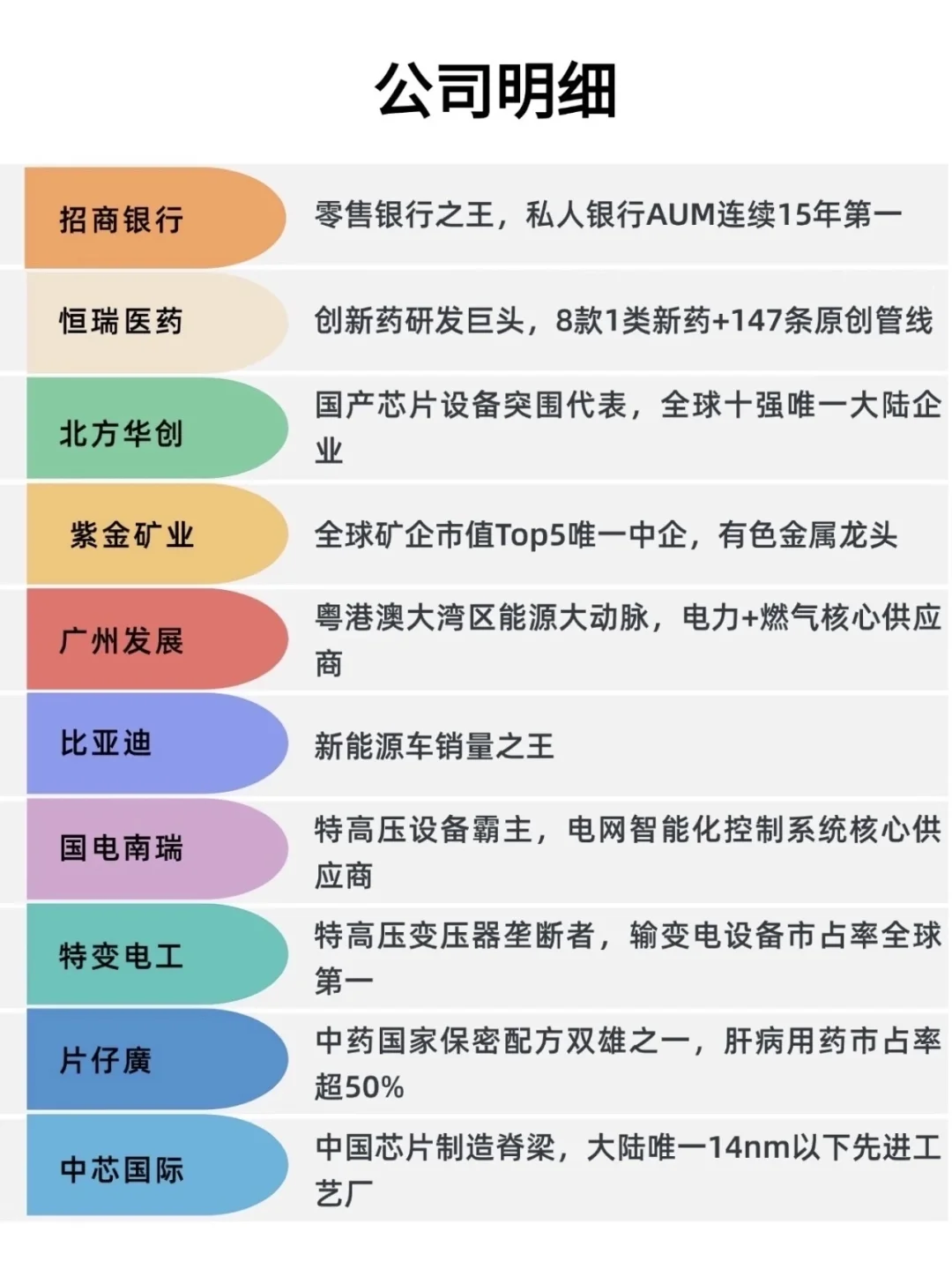 A股永不倒闭的优质企业