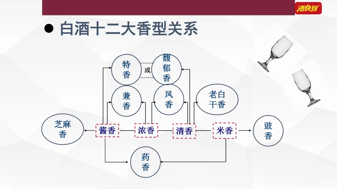 盘点白酒的十二大香型！
