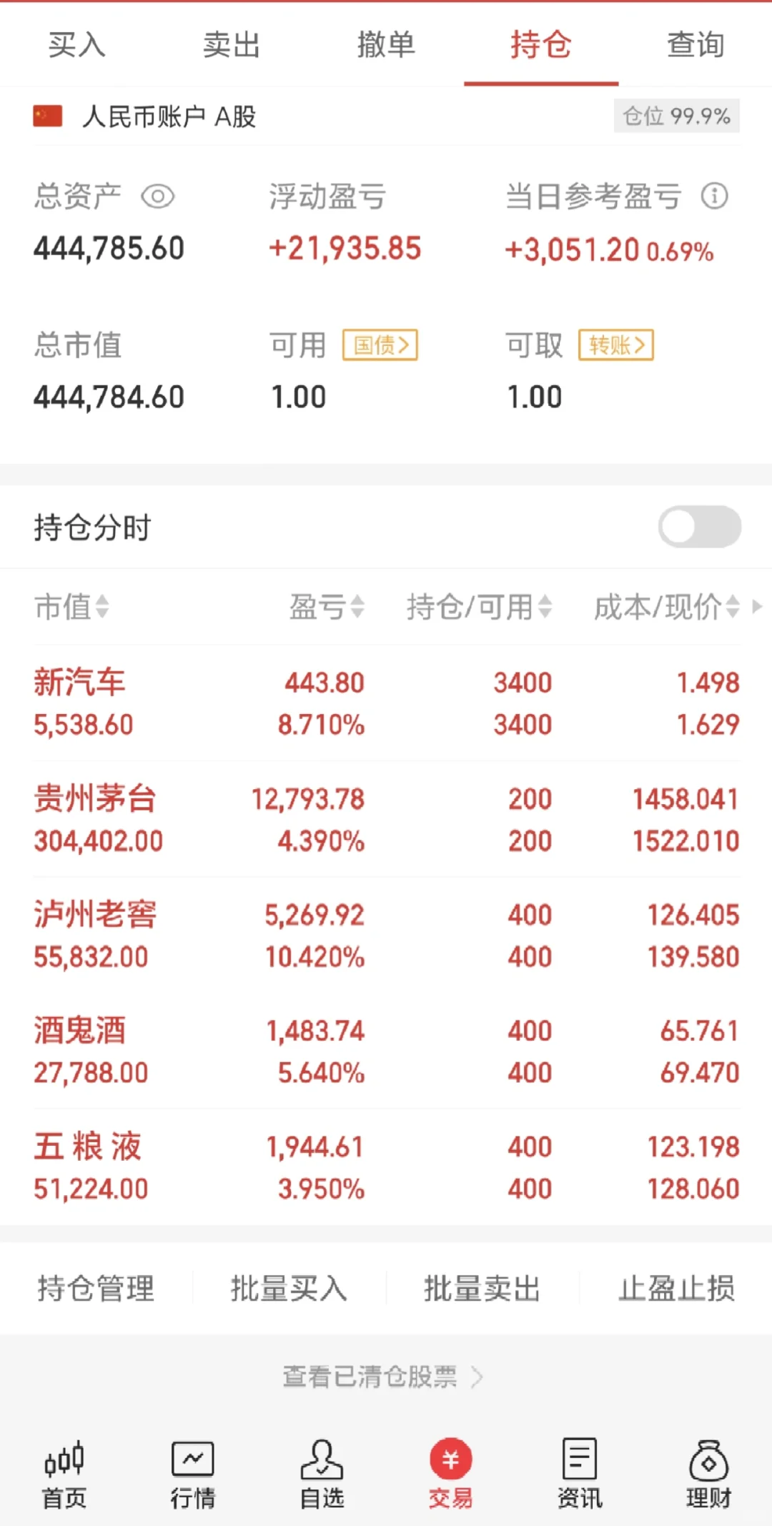 42W全仓白酒 茅五泸 DAY 13