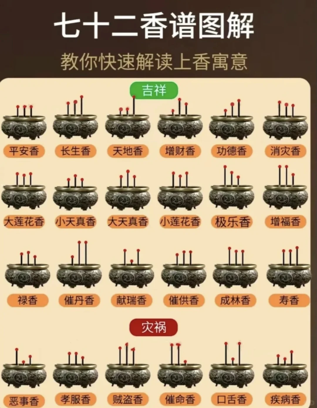 烧香拜佛知多少，你上对香了吗