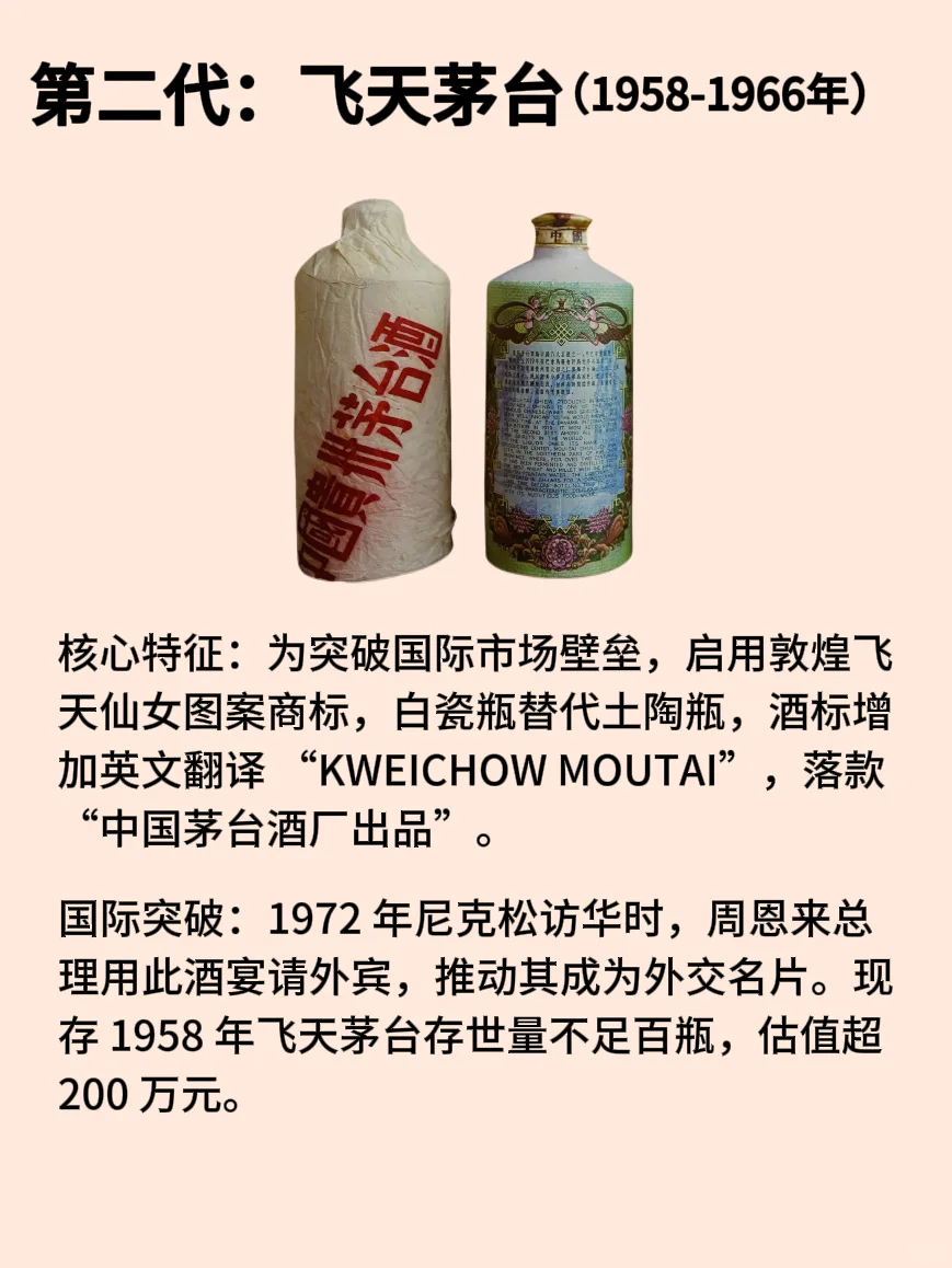 一张图带你了解茅台酒的变迁史